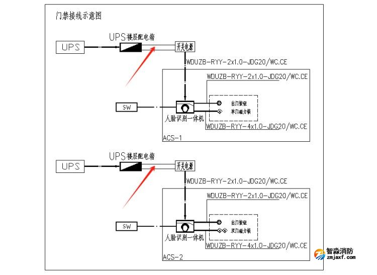 出入口控制系統(tǒng)、停車場(chǎng)管理系統(tǒng)應(yīng)進(jìn)行消防聯(lián)動(dòng)